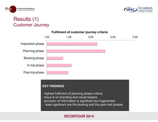 Results (1)
Customer Journey
1,00 1,50 2,00 2,50 3,00
Inspiration phase
Planning phase
Booking phase
Fulfilment of customer journey criteria
ISCONTOUR 2014
In-trip phase
Post-trip phase
KEY FINDINGS
- highest fulfilment of planning phase criteria
- focus is on branding and visual teasers
- provision of information is significant but fragmented
- least significant are the booking and the post-visit phases
 