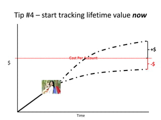 Tip #4 – start tracking lifetime value now



                                                                                                           +$
    --------------------------------------------Cost Per Account--------------------------------------------
$                                                                                                          -$




                                                  Time
 