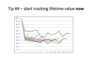 Tip #4 – start tracking lifetime value now
 