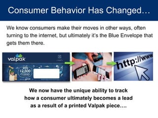 Consumer Behavior Has Changed…
We know consumers make their moves in other ways, often
turning to the internet, but ultimately it’s the Blue Envelope that
gets them there.
We now have the unique ability to track
how a consumer ultimately becomes a lead
as a result of a printed Valpak piece….
 