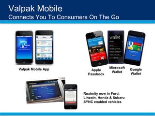 Valpak Mobile
Connects You To Consumers On The Go
Roximity now in Ford,
Lincoln, Honda & Subaru
SYNC enabled vehicles
Apple
Passbook
Microsoft
Wallet
Google
Wallet
Valpak Mobile App
 