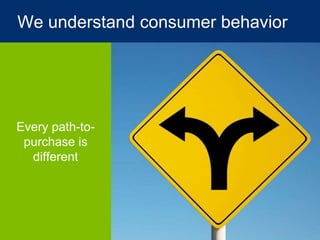 We understand consumer behavior
Every path-to-
purchase is
different
We understand consumer behavior
 