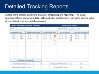 Detailed Tracking Reports.
A state-of-the-art tool, combining the power of tracking and reporting. The single
dashboard shows consumer clicks, calls and other digital actions - revealing the true value
of your Valpak print and digital campaigns.
 