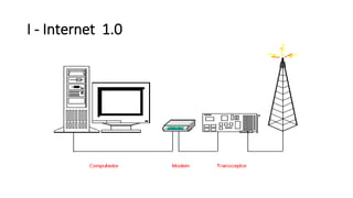 I - Internet 1.0
 