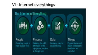 VI - Internet everythings
 