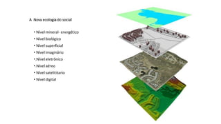 A Nova ecologia do social
• Nível mineral- energético
• Nível biológico
• Nível superficial
• Nível imaginário
•.Nível eletrônico
•.Nível aéreo
• Nível satelititario
• Nível digital
 