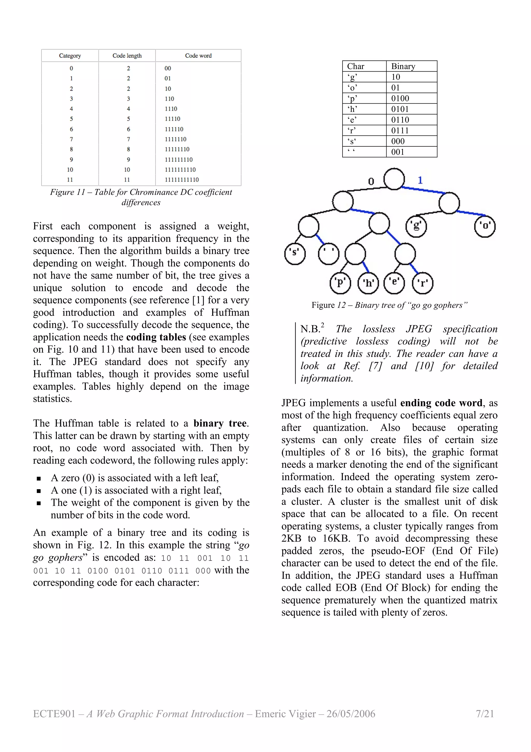 ECTE901 – A Web Graphic Format Introduction – Emeric Vigier – 26/05/2006 7/21
Figure 11 – Table for Chrominance DC coefficient
differences
First each component is assigned a weight,
corresponding to its apparition frequency in the
sequence. Then the algorithm builds a binary tree
depending on weight. Though the components do
not have the same number of bit, the tree gives a
unique solution to encode and decode the
sequence components (see reference [1] for a very
good introduction and examples of Huffman
coding). To successfully decode the sequence, the
application needs the coding tables (see examples
on Fig. 10 and 11) that have been used to encode
it. The JPEG standard does not specify any
Huffman tables, though it provides some useful
examples. Tables highly depend on the image
statistics.
The Huffman table is related to a binary tree.
This latter can be drawn by starting with an empty
root, no code word associated with. Then by
reading each codeword, the following rules apply:
 A zero (0) is associated with a left leaf,
 A one (1) is associated with a right leaf,
 The weight of the component is given by the
number of bits in the code word.
An example of a binary tree and its coding is
shown in Fig. 12. In this example the string “go
go gophers” is encoded as: 10 11 001 10 11
001 10 11 0100 0101 0110 0111 000 with the
corresponding code for each character:
Char Binary
‘g’ 10
‘o’ 01
‘p’ 0100
‘h’ 0101
‘e’ 0110
‘r’ 0111
‘s‘ 000
‘ ‘ 001
Figure 12 – Binary tree of “go go gophers”
N.B.2
The lossless JPEG specification
(predictive lossless coding) will not be
treated in this study. The reader can have a
look at Ref. [7] and [10] for detailed
information.
JPEG implements a useful ending code word, as
most of the high frequency coefficients equal zero
after quantization. Also because operating
systems can only create files of certain size
(multiples of 8 or 16 bits), the graphic format
needs a marker denoting the end of the significant
information. Indeed the operating system zero-
pads each file to obtain a standard file size called
a cluster. A cluster is the smallest unit of disk
space that can be allocated to a file. On recent
operating systems, a cluster typically ranges from
2KB to 16KB. To avoid decompressing these
padded zeros, the pseudo-EOF (End Of File)
character can be used to detect the end of the file.
In addition, the JPEG standard uses a Huffman
code called EOB (End Of Block) for ending the
sequence prematurely when the quantized matrix
sequence is tailed with plenty of zeros.
 