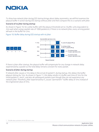 12 Application Note
Mission-critical communications networks for power utilities
To show how network jitter during CES startup brings about delay asymmetry, we will first examine the
playout buffer in action during CES startup without jitter and then compare this to a scenario with jitter.
Scenario of no jitter during startup
As shown in Figure 10, for a jitter buffer with the playout threshold set to 2 buffer units (equivalent to
2ms wait when using a packet rate of 1000 packets/s), if there is no network jitter, every arriving packet
will wait in the buffer for 2ms.
Figure 10. Buffer delay during CES startup with no jitter
Normal buﬀer wait time is 2ms
P1 w aits for playout ﬁll-up
P1 arrives on time;
P1 P2and wait for ﬁll-up
P3 arrives on time;
P1sent; wait time is 2ms
P1
P1P2
P2 P1P3
P4 arrives on time;
P2sent; wait time is 2ms
P3 P2P4
P4 P3 P2 P1
Playout threshold
T =1ms
2ms
3ms
4ms
1234 T (ms)
If there is jitter after startup, the playout buffer will compensate for any change in network delay
experienced by a packet so the total delay remains constant for every packet.
Scenario of jitter during startup
If network jitter causes a 1ms delay in the arrival of packet P3
during startup, this delays the buffer
playout startup by 1ms. As shown in Figure 11, this delay results in a buffer wait time of 3ms for the
initial packets P1
and P2
and also all subsequent packets even though they do not experience any
network jitter. Therefore, jitter experienced by P3
causes “permanent7
” buffer delay of 3ms instead of
the engineered value of 2ms.
7	 The buffer delay is permanent until the CES service is reset.
 