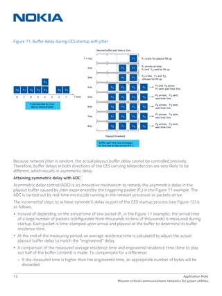 13 Application Note
Mission-critical communications networks for power utilities
Figure 11. Buffer delay during CES startup with jitter
Normal buﬀer wait time is 2ms
P3arrives late by 1ms
due to network jitter
Buﬀer wait time now increases
to 3ms due to late arrival of P 3
P1 w aits for playout ﬁll-up
P1 arrives on time;
P1 P2and wait for ﬁll-up
P3 P1 P2is late; and
still wait for ﬁll-up
P1
P1P2
P1P2
P1P2
P4
P3P5P6P7P8
Playout threshold
T =1ms
2ms
3ms
P3 and P4 arrive;
P1sent; wait time 3ms
P5 arrives; P2 sent;
wait time 3ms
P6 arrives; P3 sent;
wait time 3ms
P7 arrives; P4 sent;
wait time 3ms
P8 arrives; P5 sent;
wait time 3ms
P2 P1P3P44ms
P3 P2P4P55ms
P4 P3P5P66ms
P5 P4P6P77ms
P6 P5P7P88ms
12345678 T (ms)
;
Because network jitter is random, the actual playout buffer delay cannot be controlled precisely.
Therefore, buffer delays in both directions of the CES carrying teleprotection are very likely to be
different, which results in asymmetric delay.
Attaining symmetric delay with ADC
Asymmetric delay control (ADC) is an innovative mechanism to remedy the asymmetric delay in the
playout buffer caused by jitter experienced by the triggering packet (P3
) in the Figure 11 example. The
ADC is carried out by real-time microcode running in the network processor as packets arrive.
The incremental steps to achieve symmetric delay as part of the CES startup process (see Figure 12) is
as follows.
•	 Instead of depending on the arrival time of one packet (P3
in the Figure 11 example), the arrival time
of a large number of packets (configurable from thousands to tens of thousands) is measured during
startup. Each packet is time-stamped upon arrival and playout at the buffer to determine its buffer
residence time.
•	 At the end of the measuring period, an average residence time is calculated to adjust the actual
playout buffer delay to match the “engineered” delay.
•	 A comparison of the measured average residence time and engineered residence time (time to play
out half of the buffer content) is made. To compensate for a difference:
–– If the measured time is higher than the engineered time, an appropriate number of bytes will be
discarded.
 