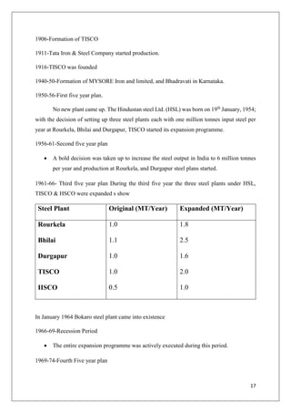 17
1906-Formation of TISCO
1911-Tata Iron & Steel Company started production.
1916-TISCO was founded
1940-50-Formation of MYSORE Iron and limited, and Bhadravati in Karnataka.
1950-56-First five year plan.
No new plant came up. The Hindustan steel Ltd. (HSL) was born on 19th
January, 1954;
with the decision of setting up three steel plants each with one million tonnes input steel per
year at Rourkela, Bhilai and Durgapur, TISCO started its expansion programme.
1956-61-Second five year plan
 A bold decision was taken up to increase the steel output in India to 6 million tonnes
per year and production at Rourkela, and Durgapur steel plans started.
1961-66- Third five year plan During the third five year the three steel plants under HSL,
TISCO & HSCO were expanded s show
Steel Plant Original (MT/Year) Expanded (MT/Year)
Rourkela
Bhilai
Durgapur
TISCO
IISCO
1.0
1.1
1.0
1.0
0.5
1.8
2.5
1.6
2.0
1.0
In January 1964 Bokaro steel plant came into existence
1966-69-Recession Period
 The entire expansion programme was actively executed during this period.
1969-74-Fourth Five year plan
 