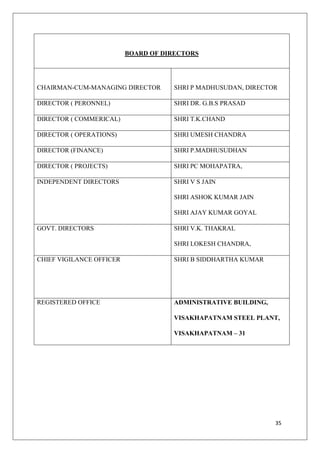 35
BOARD OF DIRECTORS
CHAIRMAN-CUM-MANAGING DIRECTOR SHRI P MADHUSUDAN, DIRECTOR
DIRECTOR ( PERONNEL) SHRI DR. G.B.S PRASAD
DIRECTOR ( COMMERICAL) SHRI T.K.CHAND
DIRECTOR ( OPERATIONS) SHRI UMESH CHANDRA
DIRECTOR (FINANCE) SHRI P.MADHUSUDHAN
DIRECTOR ( PROJECTS) SHRI PC MOHAPATRA,
INDEPENDENT DIRECTORS SHRI V S JAIN
SHRI ASHOK KUMAR JAIN
SHRI AJAY KUMAR GOYAL
GOVT. DIRECTORS SHRI V.K. THAKRAL
SHRI LOKESH CHANDRA,
CHIEF VIGILANCE OFFICER SHRI B SIDDHARTHA KUMAR
REGISTERED OFFICE ADMINISTRATIVE BUILDING,
VISAKHAPATNAM STEEL PLANT,
VISAKHAPATNAM – 31
 