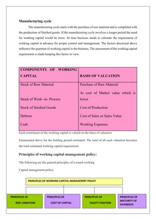 51
Manufacturing cycle
The manufacturing cycle starts with the purchase of raw material and is completed with
the production of finished goods. If the manufacturing cycle involves a longer period the need
for working capital would be more. At time business needs to estimate the requirement of
working capital in advance for proper control and management. The factors discussed above
influence the quantum of working capital in the business. The assessment of the working capital
requirement is made keeping this factor in view.
Each constituent of the working capital is valued on the basis of valuation
Enumerated above for the holding period estimated. The total of all such valuation becomes
the total estimated working capital requirement.
Principles of working capital management policy:
The following are the general principles of a sound working
Capital management policy.
COMPONENTS OF WORKING
CAPITAL BASIS OF VALUATION
Stock of Raw Material Purchase of Raw Material
Stock of Work -in- Process
At cost of Market value which is
lower
Stock of finished Goods Cost of Production
Debtors Cost of Sales or Sales Value
Cash Working Expenses
PRINCIPLES OF
RISK VARIATION
VARIATIONS
PRINCIPLES OF
COST OF CAPITAL
CAPITAL
PRINCIPLES OF
EQUITY POSITION
PRINCIPLES
PRINCIPLES OF
MATURITY OF
PAYMENTS
PRINCIPLES OF WORKING CAPITAL MANAGEMNT POLICY
 