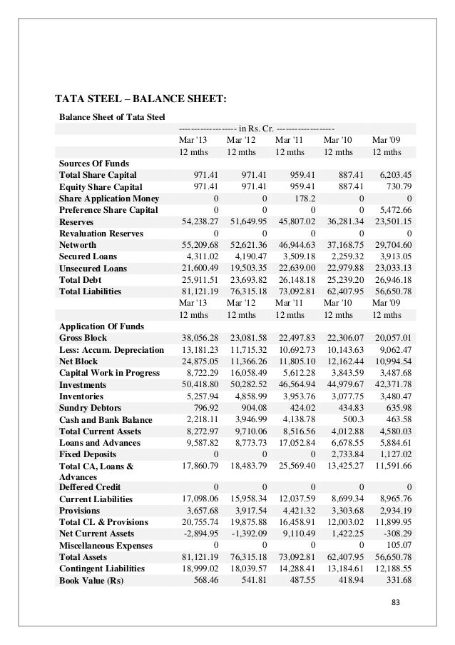 working capital on a balance sheet