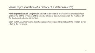 Visual representation of a history of a database (1/3)
Parallel (Table) Lives Diagram of a database schema: a two dimensional rectilinear
grid having all the revisions of the schema’s history as columns and all the relations of
the diachronic schema as its rows
Each cell PLD[i,j] represents the changes undergone and the status of the relation at row
i during the revision j.
11
 