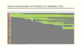 Visual representation of a history of a database (3/3)
13
 