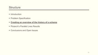 Structure
 Introduction
 Problem Specification
 Creating an overview of the history of a schema
 Plutarch’s Parallel Lives Results
 Conclusions and Open Issues
19
 