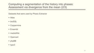 Computing a segmentation of the history into phases:
Assessment via divergence from the mean (2/3)
Datasets that were used by Phasic Extractor
 Atlas
 bioSQL
 Coppermine
 Ensembl
 mediaWiki
 Opencart
 phpBB
 typo3
25
 