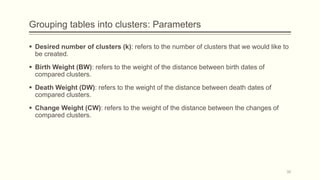Grouping tables into clusters: Parameters
 Desired number of clusters (k): refers to the number of clusters that we would like to
be created.
 Birth Weight (BW): refers to the weight of the distance between birth dates of
compared clusters.
 Death Weight (DW): refers to the weight of the distance between death dates of
compared clusters.
 Change Weight (CW): refers to the weight of the distance between the changes of
compared clusters.
30
 