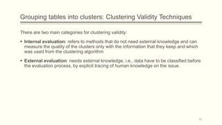 Grouping tables into clusters: Clustering Validity Techniques
There are two main categories for clustering validity:
 Internal evaluation: refers to methods that do not need external knowledge and can
measure the quality of the clusters only with the information that they keep and which
was used from the clustering algorithm
 External evaluation: needs external knowledge, i.e., data have to be classified before
the evaluation process, by explicit tracing of human knowledge on the issue.
32
 