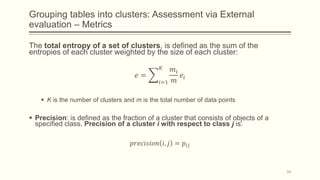 Grouping tables into clusters: Assessment via External
evaluation – Metrics
The total entropy of a set of clusters, is defined as the sum of the
entropies of each cluster weighted by the size of each cluster:
𝑒 =
𝑖=1
𝐾 𝑚𝑖
𝑚
𝑒𝑖
 K is the number of clusters and m is the total number of data points
 Precision: is defined as the fraction of a cluster that consists of objects of a
specified class. Precision of a cluster i with respect to class j is:
𝑝𝑟𝑒𝑐𝑖𝑠𝑖𝑜𝑛 𝑖, 𝑗 = 𝑝𝑖𝑗
34
 