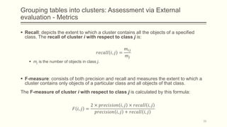 Grouping tables into clusters: Assessment via External
evaluation - Metrics
 Recall: depicts the extent to which a cluster contains all the objects of a specified
class. The recall of cluster i with respect to class j is:
𝑟𝑒𝑐𝑎𝑙𝑙 𝑖, 𝑗 =
𝑚𝑖𝑗
𝑚𝑗
 mj is the number of objects in class j.
 F-measure: consists of both precision and recall and measures the extent to which a
cluster contains only objects of a particular class and all objects of that class.
The F-measure of cluster i with respect to class j is calculated by this formula:
𝐹 𝑖, 𝑗 =
2 × 𝑝𝑟𝑒𝑐𝑖𝑠𝑖𝑜𝑛 𝑖, 𝑗 × 𝑟𝑒𝑐𝑎𝑙𝑙 𝑖, 𝑗
𝑝𝑟𝑒𝑐𝑖𝑠𝑖𝑜𝑛 𝑖, 𝑗 + 𝑟𝑒𝑐𝑎𝑙𝑙 𝑖, 𝑗
35
 