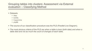 Grouping tables into clusters: Assessment via External
evaluation – Classifying Method
 Datasets
 Atlas
 bioSQL
 Coppermine
 phpBB
 The source of our classification procedure was the PLD (Parallel Live Diagram).
 The most obvious criteria of the PLD are when a table is born (birth date) and when a
table died and not as much the count of changes of each table.
36
 