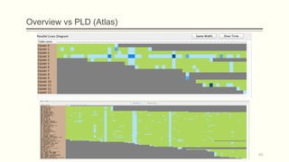 Overview vs PLD (Atlas)
43
 