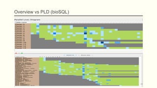 Overview vs PLD (bioSQL)
44
 