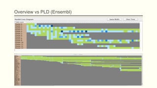 Overview vs PLD (Ensembl)
45
 