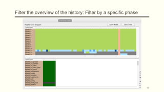Filter the overview of the history: Filter by a specific phase
48
 