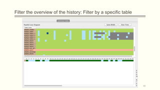 Filter the overview of the history: Filter by a specific table
49
 