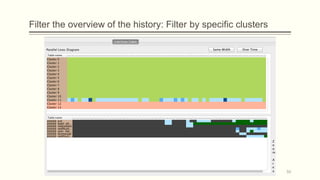 Filter the overview of the history: Filter by specific clusters
50
 