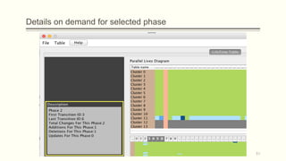 Details on demand for selected phase
51
 