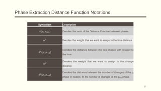Phase Extraction Distance Function Notations
57
 