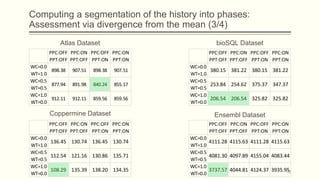 Computing a segmentation of the history into phases:
Assessment via divergence from the mean (3/4)
PPC:OFF
PPT:OFF
PPC:ON
PPT:OFF
PPC:OFF
PPT:ON
PPC:ON
PPT:ON
WC=0.0
WT=1.0
898.38 907.51 898.38 907.51
WC=0.5
WT=0.5
877.94 891.98 840.24 855.17
WC=1.0
WT=0.0
912.11 912.11 859.56 859.56
PPC:OFF
PPT:OFF
PPC:ON
PPT:OFF
PPC:OFF
PPT:ON
PPC:ON
PPT:ON
WC=0.0
WT=1.0
380.15 381.22 380.15 381.22
WC=0.5
WT=0.5
253.84 254.62 375.37 347.37
WC=1.0
WT=0.0
206.54 206.54 325.82 325.82
Atlas Dataset bioSQL Dataset
Coppermine Dataset
PPC:OFF
PPT:OFF
PPC:ON
PPT:OFF
PPC:OFF
PPT:ON
PPC:ON
PPT:ON
WC=0.0
WT=1.0
136.45 130.74 136.45 130.74
WC=0.5
WT=0.5
112.54 121.16 130.86 135.71
WC=1.0
WT=0.0
108.29 135.39 138.20 134.35
Ensembl Dataset
PPC:OFF
PPT:OFF
PPC:ON
PPT:OFF
PPC:OFF
PPT:ON
PPC:ON
PPT:ON
WC=0.0
WT=1.0
4111.28 4115.63 4111.28 4115.63
WC=0.5
WT=0.5
4081.30 4097.89 4155.04 4083.44
WC=1.0
WT=0.0
3737.57 4044.81 4124.37 3935.9558
 