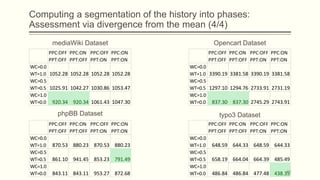 Computing a segmentation of the history into phases:
Assessment via divergence from the mean (4/4)
mediaWiki Dataset Opencart Dataset
phpBB Dataset typo3 Dataset
PPC:OFF
PPT:OFF
PPC:ON
PPT:OFF
PPC:OFF
PPT:ON
PPC:ON
PPT:ON
WC=0.0
WT=1.0 1052.28 1052.28 1052.28 1052.28
WC=0.5
WT=0.5 1025.91 1042.27 1030.86 1053.47
WC=1.0
WT=0.0 920.34 920.34 1061.43 1047.30
PPC:OFF
PPT:OFF
PPC:ON
PPT:OFF
PPC:OFF
PPT:ON
PPC:ON
PPT:ON
WC=0.0
WT=1.0 3390.19 3381.58 3390.19 3381.58
WC=0.5
WT=0.5 1297.10 1294.76 2733.91 2731.19
WC=1.0
WT=0.0 837.30 837.30 2745.29 2743.91
PPC:OFF
PPT:OFF
PPC:ON
PPT:OFF
PPC:OFF
PPT:ON
PPC:ON
PPT:ON
WC=0.0
WT=1.0 870.53 880.23 870.53 880.23
WC=0.5
WT=0.5 861.10 941.45 853.23 791.49
WC=1.0
WT=0.0 843.11 843.11 953.27 872.68
PPC:OFF
PPT:OFF
PPC:ON
PPT:OFF
PPC:OFF
PPT:ON
PPC:ON
PPT:ON
WC=0.0
WT=1.0 648.59 644.33 648.59 644.33
WC=0.5
WT=0.5 658.19 664.04 664.39 485.49
WC=1.0
WT=0.0 486.84 486.84 477.48 438.3559
 
