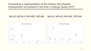 Computing a segmentation of the history into phases:
Assessment via spread in the time x change space (5/7)
WC:0.5, WT:0.5, PPC:OFF, PPT:ON WC:0.5, WT:0.5, PPC:ON, PPT:ON
63
 