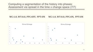 Computing a segmentation of the history into phases:
Assessment via spread in the time x change space (7/7)
WC:1.0, WT:0.0, PPC:OFF, PPT:ON WC:1.0, WT:0.0, PPC:ON, PPT:ON
65
 
