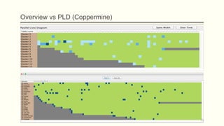 Overview vs PLD (Coppermine)
73
 