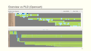 Overview vs PLD (Opencart)
74
 