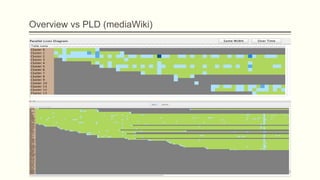 Overview vs PLD (mediaWiki)
75
 
