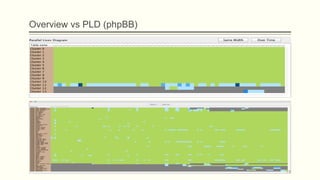 Overview vs PLD (phpBB)
76
 