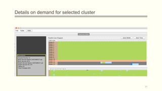 Details on demand for selected cluster
77
 