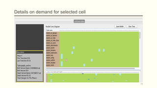 Details on demand for selected cell
78
 