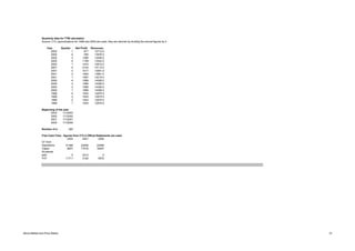 Quarterly data for TTM calculation
Source: CTc; aproximations for 1999 and 2000 are used, they are derived by dividing the annual figures by 4
Year Quarter Net Profit Revenues
2003 1 971 12712.0
2002 4 355 13476.0
2002 3 1290 13246.0
2002 2 1159 13322.0
2002 1 1472 12812.0
2001 4 2124 14113.0
2001 3 1017 13591.0
2001 2 1464 13981.0
2001 1 1467 14215.0
2000 4 1589 14306.0
2000 3 1589 14306.0
2000 2 1589 14306.0
2000 1 1589 14306.0
1999 4 1543 12975.5
1999 3 1543 12975.5
1999 2 1543 12975.5
1999 1 1543 12975.5
Beginning of the year
2003 1/1/2003
2002 1/1/2002
2001 1/1/2001
2000 1/1/2000
Number of days per year365
Free Cash Flow - figures from CTc's Offical Statements are used
2002 2001 2000
CF from
Operations 21368 22549 22499
Capex 9657 17016 16927
Dividends
paid 0 2413 0
FCF 11711 3120 5572
Stock Market and Price Ratios 10
 