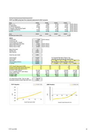 Jan Zika - Financial Analysis, Český Telecom, a.s.
FCFF and DDM (using data from projected statements for BUY scenario)
Year 2003E 2004E 2005E* 2006E*
EBIT x (1-t) 4,284 5,086 10,193 11,515 (CZK millions)
+ Depreciation 18,811 16,947 17,547 16,907 (CZK millions)
= CF from Operations 23,095 22,033 27,740 28,422 (CZK millions)
- Change in Net Working Capital 178- 1,307 980 197 (CZK millions)
- Capital expenditures 10,000 10,000 16,000 16,000 (CZK millions)
= FCFF 13,273 10,726 10,760 12,225 (CZK millions)
Year 2003E 2004E 2005E* 2006E*
Dividend per share (CZK) 5.50 7.20 9.30 12.10
WACC
Current EBIT 7,088 (CZK millions)
Current tax rate 30.85%
Current Return on Capital 9.84%
Cash & Marketable Securities 15,301 (CZK millions)
Market Value of Equity 111,926 (CZK millions)
Market Value of Debt 24,687 (CZK millions)
Beta of the stock 1.8
Riskfree rate 3.88%
Risk Premium 6.00%
Enter the cost of debt 4.88%
Cost of Equity 14.42% For Expected Mkt Rate of Return Use:
Cost of Debt 3.37% Daily Mkt Avg 2000-200328-day Mkt Avg 2000-2003Other
Debt Ratio 18.07% Yes No No
Cost of Capital (WACC) 12.42% Mkt Avg Return (daily)Mkt Avg Return (28 days)
k (CAPM) 16.42% 11.02% 5.19% 7.00%
FCFF Growth Rate beyond 2006 1% 2% 3% 4% 5%
Dividend Growth Rate beyond 2007-2010 4% 5% 6% 10% 14%
Dividend Growth Rate beyond 2010 2% 2% 2% 2% 2%
EV (FCFF, CZK millions) 103,194 110,422 119,184 130,026 143,790
EV-LT Liabilities (FCFF, CZK million) 76,887 84,115 92,877 103,719 117,483
EVPS (FCFF, CZK) 320.39 342.83 370.03 403.69 446.43
P (FCFF, CZK) 238.71 261.15 288.36 322.02 364.75
P (DDM, CZK) 66.86 83.05 89.48 135.28 332.22
CTc Stock Price at PSE - Dec 30, 2002 244.70
Estimated Dividend Growth Rate 2007-2010 4.39%
200
250
300
350
400
450
1% 2% 3% 4% 5%
CZK
Growth Rate beyond 2006
FCFF Valuation P (FCFF, CZK)
-
50
100
150
200
250
300
350
400
450
500
4% 6% 8% 10% 12% 14%
CZK
Dividend Growth Rate 2007-2010
DDM Valuation P (DDM, CZK)
FCFF and DDM 26
 