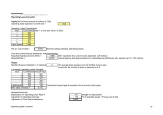 Jan Zika - Financial Analysis, Český Telecom, a.s.
Operating Lease Converter
Inputs (All Currency amounts in millions of CZK)
Operating lease expense in current year = 1,022
Operating Lease Commitments
Year Commitment Year 1 is next year, here it is 2003.
1 593
2 324
3 324
4 324
5 324
6 and beyond 1,046
Pre-tax Cost of Debt = 4.88% (from the ratings estimator, see Rating sheet)
From the current financial statements, enter the following
Reported Operating Income (EBIT) = 7,088 EBIT reported in the current income statement, CZK millions
Reported Debt = 22,254 Interest-bearing debt approximated from Interest-bearing debt/Equity ratio reported by CTc, CZK millions
Output
Number of years embedded in yr 6 estimate = 2 The average lease expense over the first five years is used
to estimate the number of years of expenses in yr 6
Converting Operating Leases into debt
Year Commitment Present Value
1 593 565
2 324 295
3 324 281
4 324 268
5 324 256
6 and beyond 523 768 Commitment beyond year 6 converted into an annuity for ten years
Debt Value of leases = 2,432
Restated Financials
Depreciation on Operating Lease Asset = 347 Straight line depreciation
Adjustment to Operating Earnings = 119 PV of operating leases * Pre-tax cost of debt
Adjustment to Total Debt outstanding = 2,432
Operating Lease Convertor 30
 