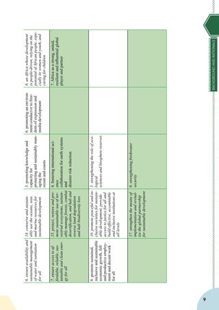 BACKGROUNDANDRATIONALE
9
6.ensureavailabilityand
sustainablemanagement
ofwaterandsanitation
forall
14.conserveandsustain-
ablyusetheoceans,seas
andmarineresourcesfor
sustainabledevelopment
3.promotingknowledgeand
capacityfor
protectingandsustainablyman-
agingthe
oceanandcoasts
6.promotinganenviron-
mentconducivetofree-
domofexpressionand
mediadevelopment
6.anAfricawhosedevelopment
ispeople-driven,relyingonthe
potentialofAfricanpeople,espe-
ciallyitswomenandyouth,and
caringforchildren
7.ensureaccesstoaf-
fordable,reliable,sus-
tainableandcleanener-
gyforall
15.protect,restoreandpro-
motesustainableuseofter-
restrialecosystems,sustain-
ablymanageforests,combat
desertification,andhaltand
reverselanddegradation
andhaltbiodiversityloss
4.fosteringinternationalsci-
ence
collaborationforearthsystems
and
disasterriskreduction
 7.Africaasastrong,united,
resilientandinfluentialglobal
playerandpartner
8.promotesustained,
inclusiveandsustainable
economicgrowth,full
andproductiveemploy-
mentanddecentwork
forall
16.promotepeacefulandin-
clusivesocietiesforsustain-
abledevelopment,provide
accesstojusticeforalland
buildeffective,accountable
andinclusiveinstitutionsat
alllevels
5.strengtheningtheroleofeco-
logical
sciencesandbiospherereserves
 17.strengthenthemeansof
implementationandrevital-
izetheglobalpartnership
forsustainabledevelopment
6.strengtheningfreshwater
security
 