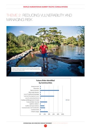 WORLD HUMANITARIAN SUMMIT PACIFIC CONSULTATIONS
INTERNATIONAL RED CROSS RED CRESCENT MOVEMENT FINDINGS AND RECOMMENDATIONS
11
THEME 2: REDUCING VULNERABILITY AND
MANAGING RISK
Viliame K stands in front of the river wall the Fiji Red Cross has been
helping his community to build to avoid his village being flooded again.
Benoit Matsha-Carpentier/IFRC
 