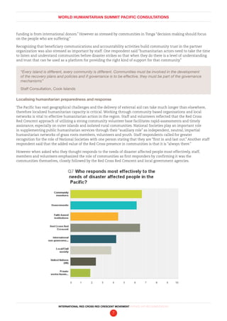 WORLD HUMANITARIAN SUMMIT PACIFIC CONSULTATIONS
INTERNATIONAL RED CROSS RED CRESCENT MOVEMENT FINDINGS AND RECOMMENDATIONS
7
funding is from international donors.” However as stressed by communities in Tonga “decision making should focus
on the people who are suffering.”
Recognizing that beneficiary communications and accountability activities build community trust in the partner
organization was also stressed as important by staff. One respondent said “humanitarian actors need to take the time
to listen and understand communities before disaster strikes so that when they do there is a level of understanding
and trust that can be used as a platform for providing the right kind of support for that community.”
“Every island is different, every community is different. Communities must be involved in the development
of the recovery plans and policies and if governance is to be effective, they must be part of the governance
mechanisms”
Staff Consultation, Cook Islands
Localising humanitarian preparedness and response
The Pacific has vast geographical challenges and the delivery of external aid can take much longer than elsewhere,
therefore localized humanitarian capacity is critical. Working through community based organisations and local
networks is vital to effective humanitarian action in the region. Staff and volunteers reflected that the Red Cross
Red Crescent approach of utilizing a strong community volunteer base facilitates rapid-assessments and timely
assistance, especially on outer islands and isolated rural communities. National Societies play an important role
in supplementing public humanitarian services through their “auxiliary role” as independent, neutral, impartial
humanitarian networks of grass roots members, volunteers and youth. Staff respondents called for greater
recognition for the role of National Societies with one person stating that they are “first in and last out.” Another staff
respondent said that the added value of the Red Cross presence in communities is that it is “always there.”
However when asked who they thought responds to the needs of disaster affected people most effectively, staff,
members and volunteers emphasized the role of communities as first responders by confirming it was the
communities themselves, closely followed by the Red Cross Red Crescent and local government agencies.
 